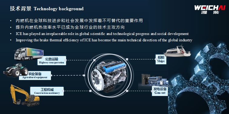 Breaking World Records Four Times | Weichai Power Releases the World's First Diesel Engine with Base Engine Brake Thermal Efficiency of 53.09%